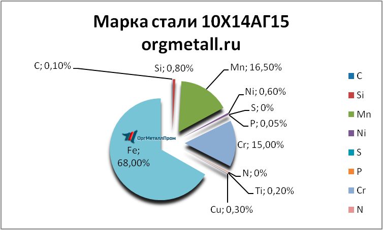   101415    velikij-novgorod.orgmetall.ru
