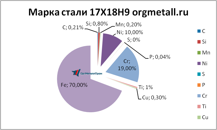   17189    velikij-novgorod.orgmetall.ru