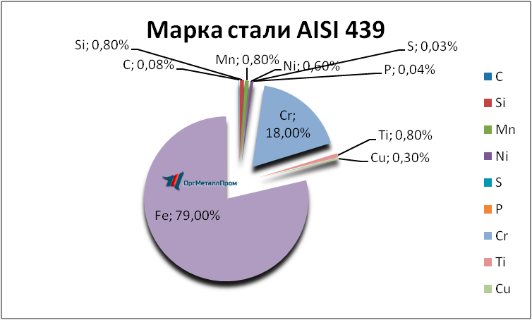   AISI 439    velikij-novgorod.orgmetall.ru