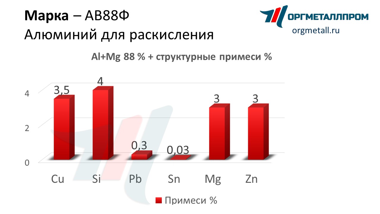    88    velikij-novgorod.orgmetall.ru