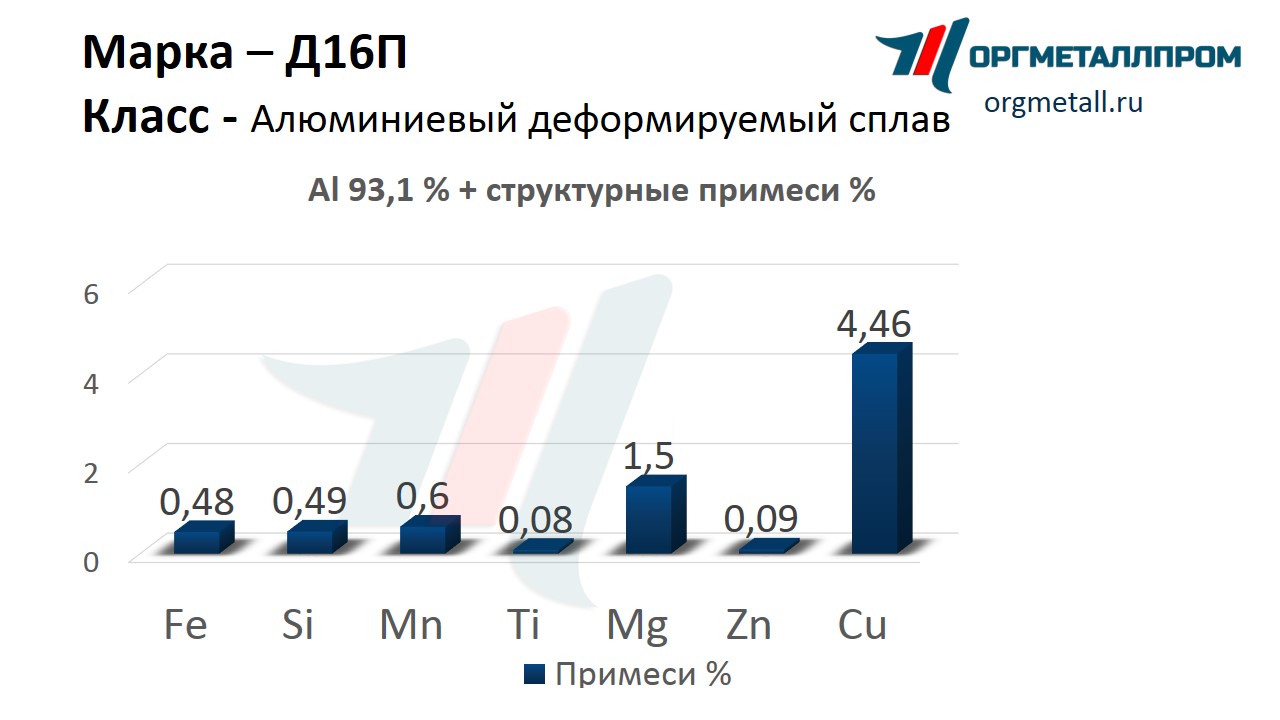    16    velikij-novgorod.orgmetall.ru