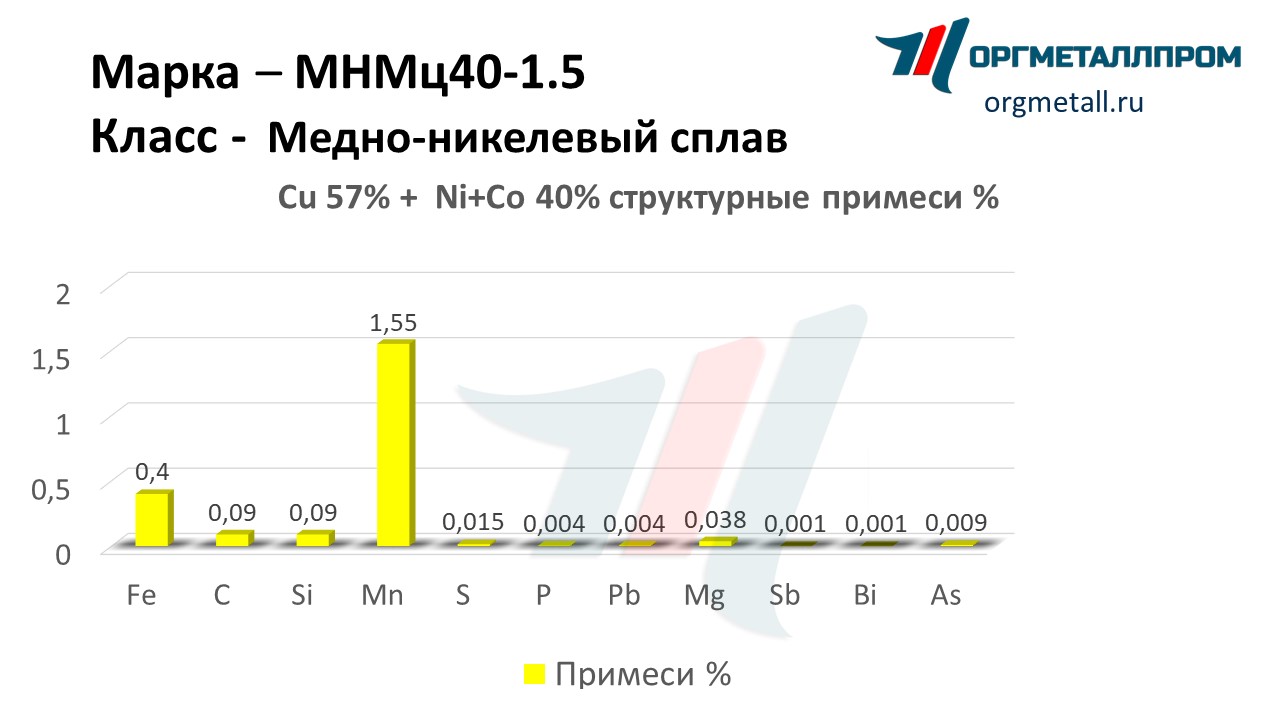    40-1.5    velikij-novgorod.orgmetall.ru